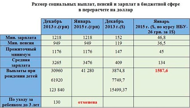 Кто выплачивает детские 480р соцзащита или пенсионный. Правила въезда в абхазию для россиян. Социальные выплаты. Социальная выплата сургут. Как получить пенсию в абхазии.