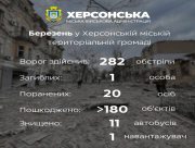 У березні російські війська більше 280 разів обстріляли селища Херсонської громади