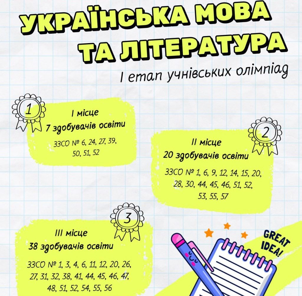 Учні, Херсонської, громади, змагалися, олімпіаді, української мови та літератури, школах, Херсонської громади, відбувся, І етап, Всеукраїнських, учнівських, олімпіад, української0 мови, літератури